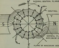 An illustration from Hawkins electrical guide ... : questions, answers & illustrations : a progressive course of study for engineers, electricians, students and those desiring to acquire a working knowledge of electricity and its applications ; a practical treatise (1914)