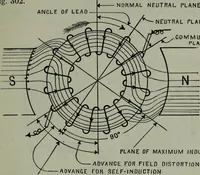 An illustration from Hawkins electrical guide ... : questions, answers & illustrations : a progressive course of study for engineers, electricians, students and those desiring to acquire a working knowledge of electricity and its applications ; a practical treatise (1914)