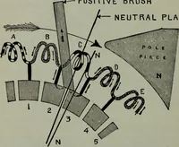 Picture 60 of 208 from Hawkins electrical guide ... : questions, answers & illustrations : a progressive course of study for engineers, electricians, students and those desiring to acquire a working knowledge of electricity and its applications ; a practical treatise (1914), leaf 76