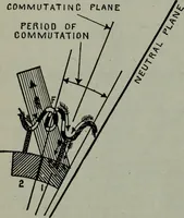 Picture 61 of 208 from Hawkins electrical guide ... : questions, answers & illustrations : a progressive course of study for engineers, electricians, students and those desiring to acquire a working knowledge of electricity and its applications ; a practical treatise (1914), leaf 78