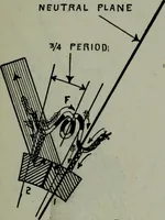 An illustration from Hawkins electrical guide ... : questions, answers & illustrations : a progressive course of study for engineers, electricians, students and those desiring to acquire a working knowledge of electricity and its applications ; a practical treatise (1914)