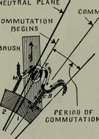 An illustration from Hawkins electrical guide ... : questions, answers & illustrations : a progressive course of study for engineers, electricians, students and those desiring to acquire a working knowledge of electricity and its applications ; a practical treatise (1914)