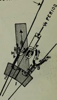 An illustration from Hawkins electrical guide ... : questions, answers & illustrations : a progressive course of study for engineers, electricians, students and those desiring to acquire a working knowledge of electricity and its applications ; a practical treatise (1914)