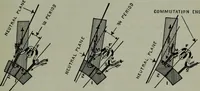 Picture 67 of 208 from Hawkins electrical guide ... : questions, answers & illustrations : a progressive course of study for engineers, electricians, students and those desiring to acquire a working knowledge of electricity and its applications ; a practical treatise (1914), leaf 81