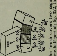 An illustration from Hawkins electrical guide ... : questions, answers & illustrations : a progressive course of study for engineers, electricians, students and those desiring to acquire a working knowledge of electricity and its applications ; a practical treatise (1914)