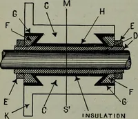 An illustration from Hawkins electrical guide ... : questions, answers & illustrations : a progressive course of study for engineers, electricians, students and those desiring to acquire a working knowledge of electricity and its applications ; a practical treatise (1914)