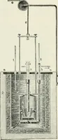 An illustration from Heat energy and fuels: pyrometry, combustion, analysis of fuels and manufacture of charcoal, coke and fuel gases. Translated by Oskar Nagel (1908)
