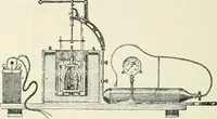 An illustration from Heat energy and fuels: pyrometry, combustion, analysis of fuels and manufacture of charcoal, coke and fuel gases. Translated by Oskar Nagel (1908)