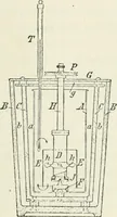 An illustration from Heat energy and fuels: pyrometry, combustion, analysis of fuels and manufacture of charcoal, coke and fuel gases. Translated by Oskar Nagel (1908)
