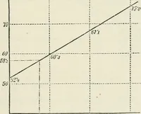 An illustration from Heat energy and fuels: pyrometry, combustion, analysis of fuels and manufacture of charcoal, coke and fuel gases. Translated by Oskar Nagel (1908)