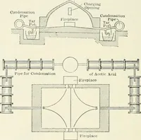 Picture 30 of 76 from Heat energy and fuels: pyrometry, combustion, analysis of fuels and manufacture of charcoal, coke and fuel gases. Translated by Oskar Nagel (1908), leaf 218