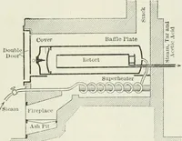 Picture 31 of 76 from Heat energy and fuels: pyrometry, combustion, analysis of fuels and manufacture of charcoal, coke and fuel gases. Translated by Oskar Nagel (1908), leaf 219