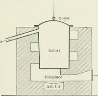 Picture 32 of 76 from Heat energy and fuels: pyrometry, combustion, analysis of fuels and manufacture of charcoal, coke and fuel gases. Translated by Oskar Nagel (1908), leaf 219