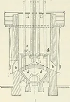 An illustration from Heat energy and fuels: pyrometry, combustion, analysis of fuels and manufacture of charcoal, coke and fuel gases. Translated by Oskar Nagel (1908)