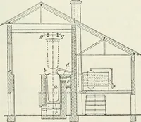 An illustration from Heat energy and fuels: pyrometry, combustion, analysis of fuels and manufacture of charcoal, coke and fuel gases. Translated by Oskar Nagel (1908)