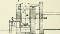 An illustration from Heat energy and fuels: pyrometry, combustion, analysis of fuels and manufacture of charcoal, coke and fuel gases. Translated by Oskar Nagel (1908)