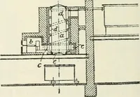 An illustration from Heat energy and fuels: pyrometry, combustion, analysis of fuels and manufacture of charcoal, coke and fuel gases. Translated by Oskar Nagel (1908)