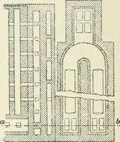 An illustration from Heat energy and fuels: pyrometry, combustion, analysis of fuels and manufacture of charcoal, coke and fuel gases. Translated by Oskar Nagel (1908)