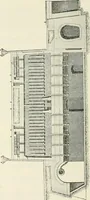 An illustration from Heat energy and fuels: pyrometry, combustion, analysis of fuels and manufacture of charcoal, coke and fuel gases. Translated by Oskar Nagel (1908)