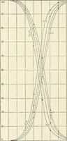 An illustration from Heat energy and fuels: pyrometry, combustion, analysis of fuels and manufacture of charcoal, coke and fuel gases. Translated by Oskar Nagel (1908)