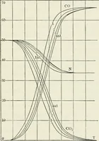Picture 58 of 76 from Heat energy and fuels: pyrometry, combustion, analysis of fuels and manufacture of charcoal, coke and fuel gases. Translated by Oskar Nagel (1908), leaf 263
