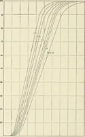 Picture 60 of 76 from Heat energy and fuels: pyrometry, combustion, analysis of fuels and manufacture of charcoal, coke and fuel gases. Translated by Oskar Nagel (1908), leaf 284