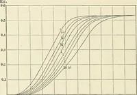 Picture 61 of 76 from Heat energy and fuels: pyrometry, combustion, analysis of fuels and manufacture of charcoal, coke and fuel gases. Translated by Oskar Nagel (1908), leaf 290