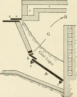 Picture 63 of 76 from Heat energy and fuels: pyrometry, combustion, analysis of fuels and manufacture of charcoal, coke and fuel gases. Translated by Oskar Nagel (1908), leaf 302