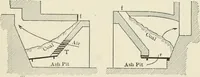 Picture 65 of 76 from Heat energy and fuels: pyrometry, combustion, analysis of fuels and manufacture of charcoal, coke and fuel gases. Translated by Oskar Nagel (1908), leaf 303