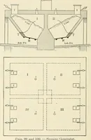 Picture 66 of 76 from Heat energy and fuels: pyrometry, combustion, analysis of fuels and manufacture of charcoal, coke and fuel gases. Translated by Oskar Nagel (1908), leaf 304