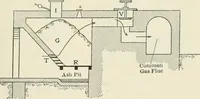 An illustration from Heat energy and fuels: pyrometry, combustion, analysis of fuels and manufacture of charcoal, coke and fuel gases. Translated by Oskar Nagel (1908)