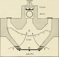 Picture 68 of 76 from Heat energy and fuels: pyrometry, combustion, analysis of fuels and manufacture of charcoal, coke and fuel gases. Translated by Oskar Nagel (1908), leaf 306