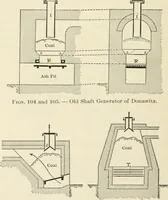 Picture 69 of 76 from Heat energy and fuels: pyrometry, combustion, analysis of fuels and manufacture of charcoal, coke and fuel gases. Translated by Oskar Nagel (1908), leaf 306