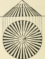 An illustration from Heat energy and fuels: pyrometry, combustion, analysis of fuels and manufacture of charcoal, coke and fuel gases. Translated by Oskar Nagel (1908)