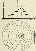 An illustration from Heat energy and fuels: pyrometry, combustion, analysis of fuels and manufacture of charcoal, coke and fuel gases. Translated by Oskar Nagel (1908)