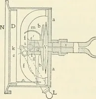 An illustration from Heat energy and fuels: pyrometry, combustion, analysis of fuels and manufacture of charcoal, coke and fuel gases. Translated by Oskar Nagel (1908)