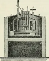 An illustration from Heat energy and fuels: pyrometry, combustion, analysis of fuels and manufacture of charcoal, coke and fuel gases. Translated by Oskar Nagel (1908)
