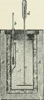 An illustration from Heat energy and fuels: pyrometry, combustion, analysis of fuels and manufacture of charcoal, coke and fuel gases. Translated by Oskar Nagel (1908)