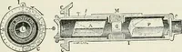 An illustration from Heat energy and fuels: pyrometry, combustion, analysis of fuels and manufacture of charcoal, coke and fuel gases. Translated by Oskar Nagel (1908)