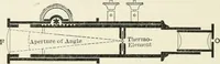 Picture 12 of 76 from Heat energy and fuels: pyrometry, combustion, analysis of fuels and manufacture of charcoal, coke and fuel gases. Translated by Oskar Nagel (1908), leaf 88