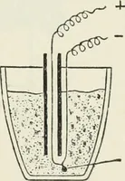An illustration from Heat energy and fuels: pyrometry, combustion, analysis of fuels and manufacture of charcoal, coke and fuel gases. Translated by Oskar Nagel (1908)