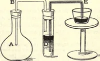 An illustration from Heat and light; an elementary text-book theoretical and practical for schools and colleges (1897)