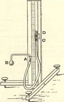An illustration from Heat and light; an elementary text-book theoretical and practical for schools and colleges (1897)