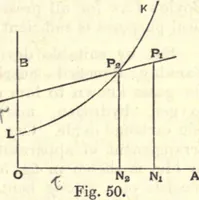 An illustration from Heat and light; an elementary text-book theoretical and practical for schools and colleges (1897)