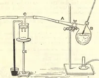 An illustration from Heat and light; an elementary text-book theoretical and practical for schools and colleges (1897)