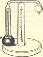 An illustration from Heat and light; an elementary text-book theoretical and practical for schools and colleges (1897)
