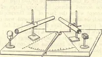 An illustration from Heat and light; an elementary text-book theoretical and practical for schools and colleges (1897)