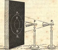 An illustration from Heat and light; an elementary text-book theoretical and practical for schools and colleges (1897)