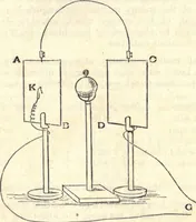 An illustration from Heat and light; an elementary text-book theoretical and practical for schools and colleges (1897)