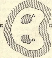 An illustration from Heat and light; an elementary text-book theoretical and practical for schools and colleges (1897)